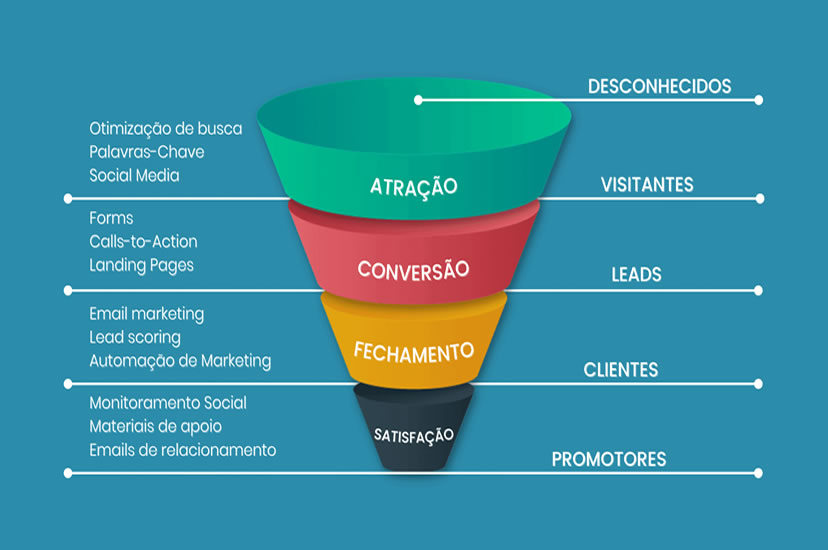 Inbound-Marketing-e-o-Impacto-nas-Vendas-sites-geniais